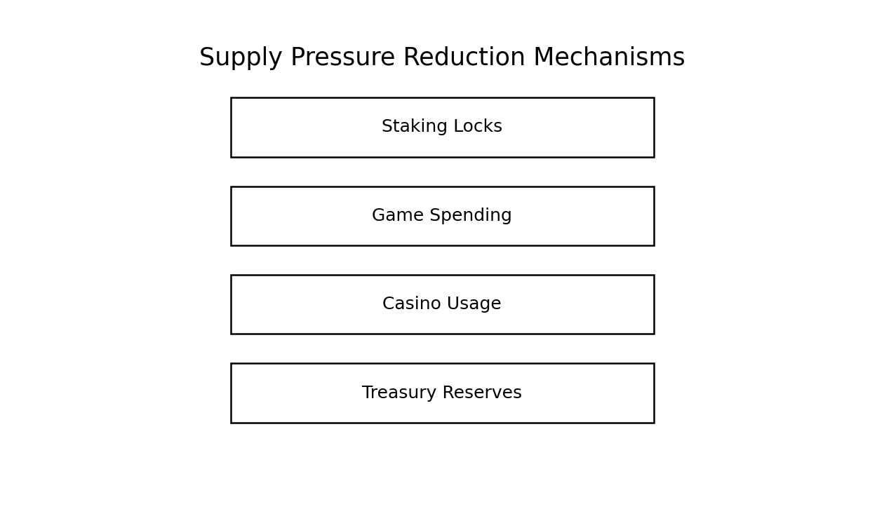 Supply Model